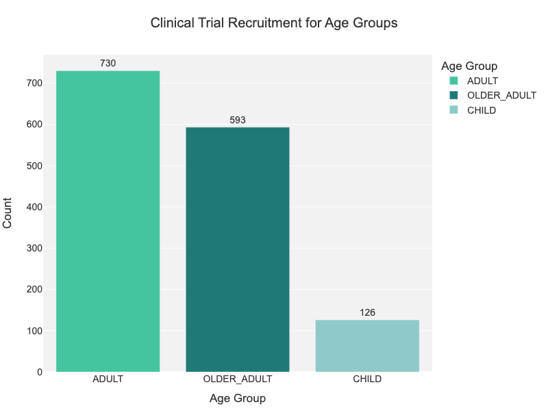  Diabetes age groups2