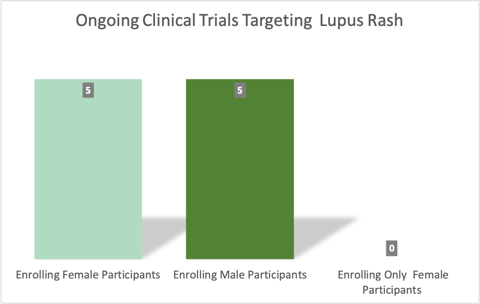 lupus-rash