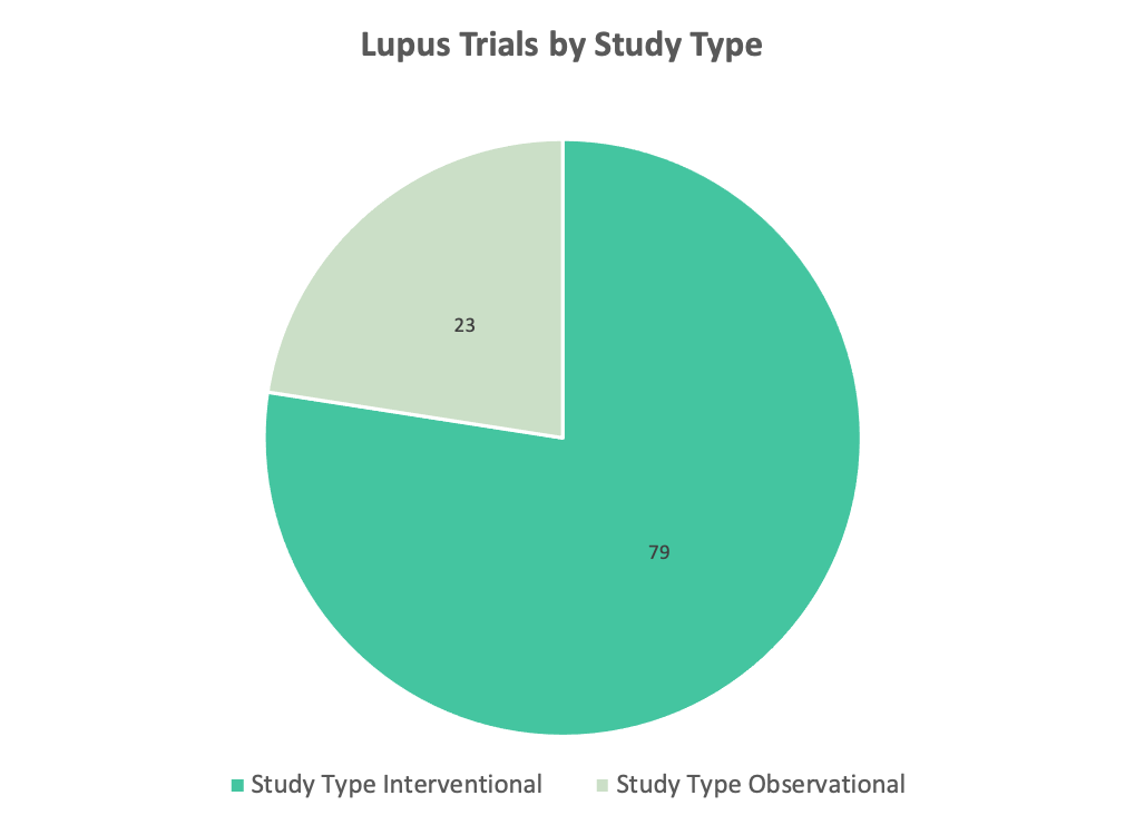 lupus gender wise study