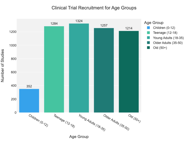 Mental Health age groups1