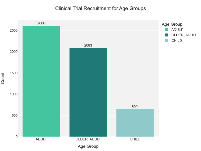  Mental Health age groups2