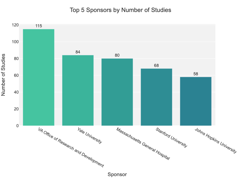 mental_health sponsors