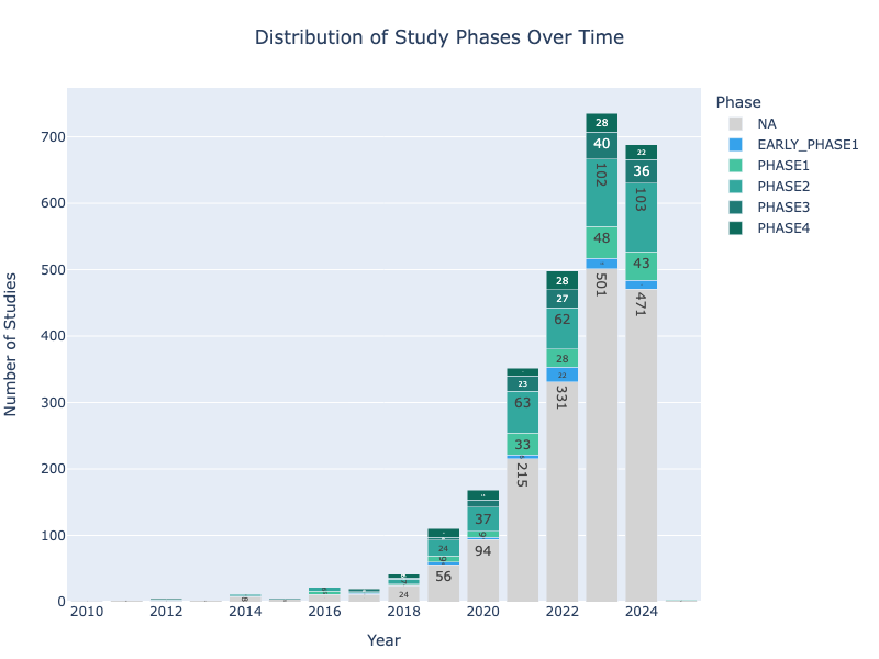 mental_health phasewise study