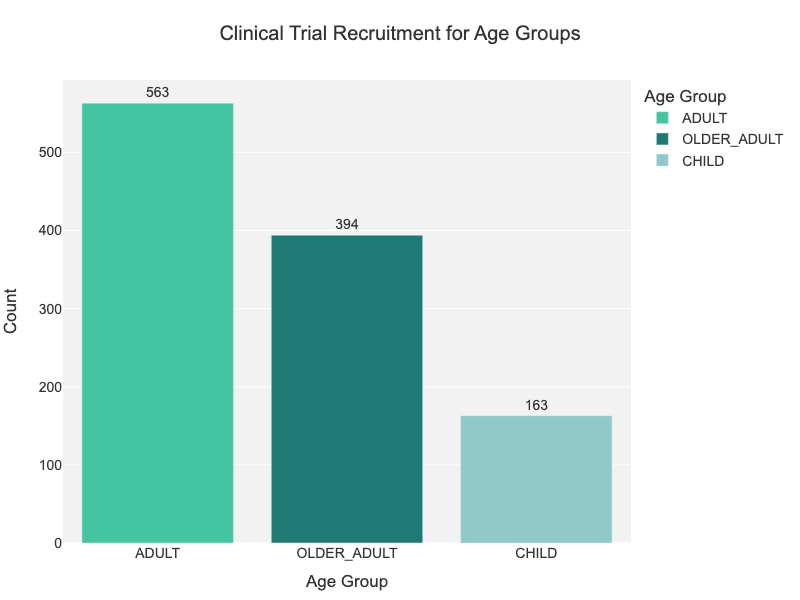  Obesity age groups2