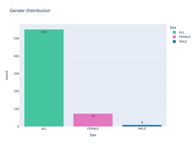 obesity gender bar