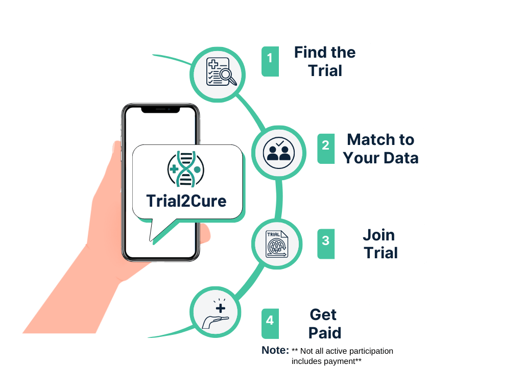 trial2cure-app